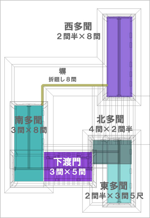 明治元年の村上城・下渡門