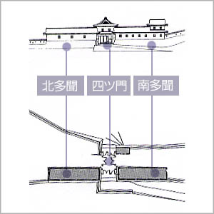 村上市による村上城・四ツ門復元図