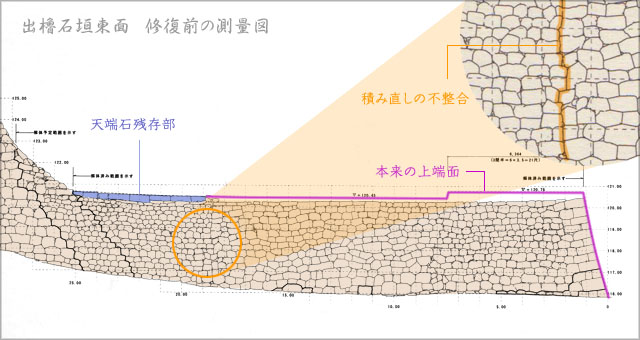 村上城　出櫓跡　石垣の積み直し説明図