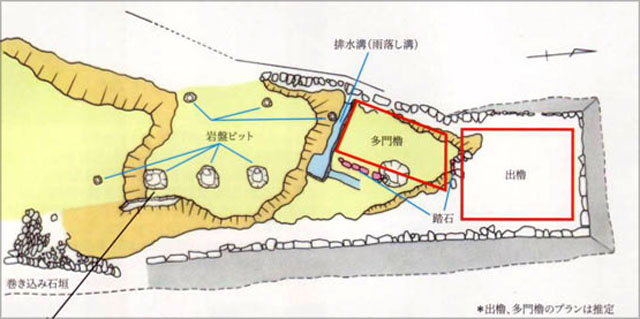 村上城　出櫓跡　発掘結果略図