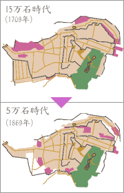 村上城下、足軽屋敷の変遷図