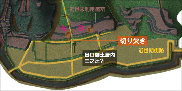 村上城・田口曲輪跡の遺構概念図