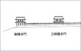 巽櫓3Dイメージ
