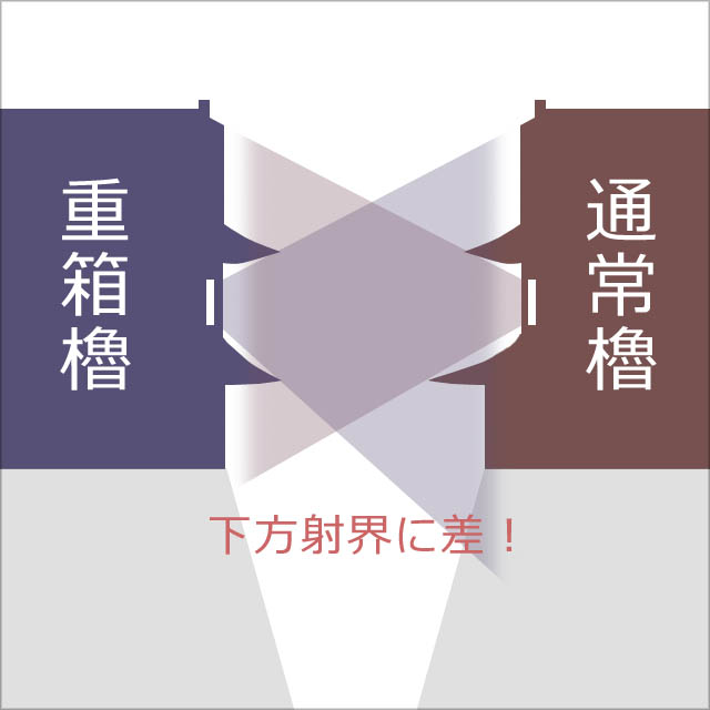 重箱櫓の下方射界