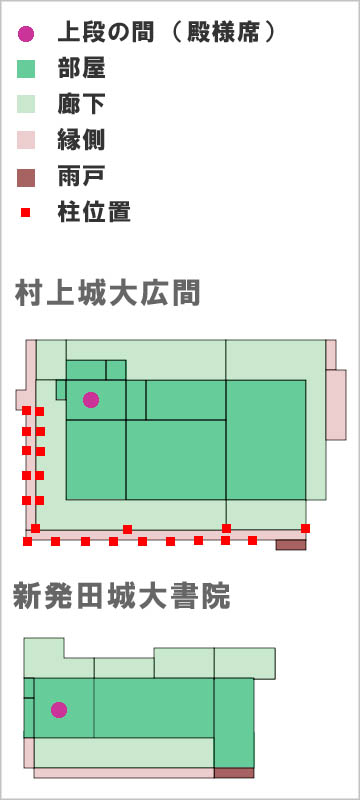 村上城・新発田城 大広間の平面比較