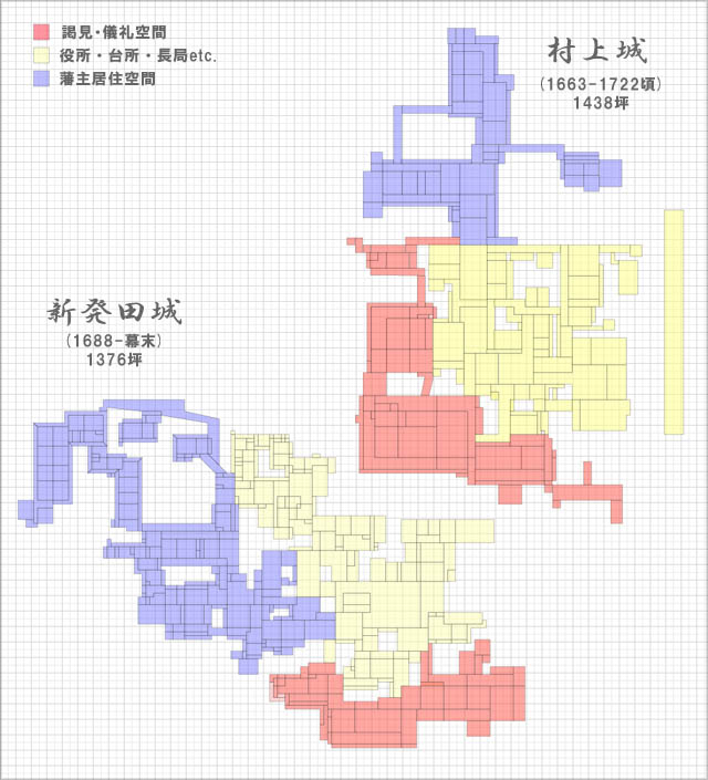 村上城・新発田城御殿比較
