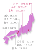 江戸時代・全国各地の都市人口