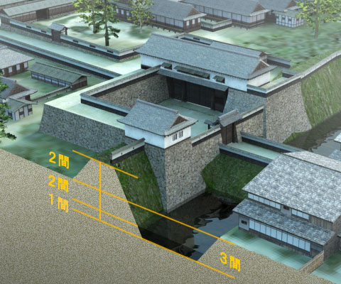正保の城絵図より村上城大手門付近の堀・土塁断面図