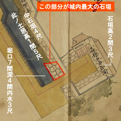 正保の城絵図より村上城一文字門付近