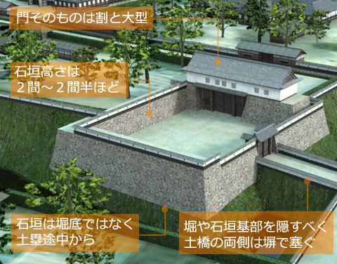 村上城の外郭門　基本構造　中ノ門ＣＧ