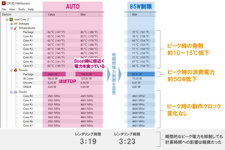 新旧PCレンダリング時間比較