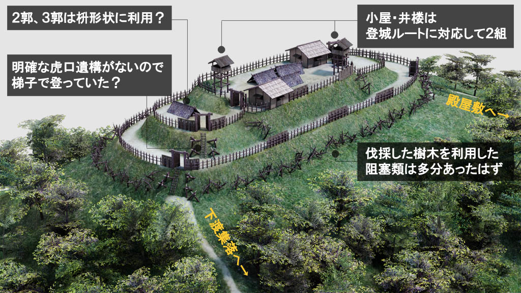 下渡城の推定3DCG再現図・解説コメント入り